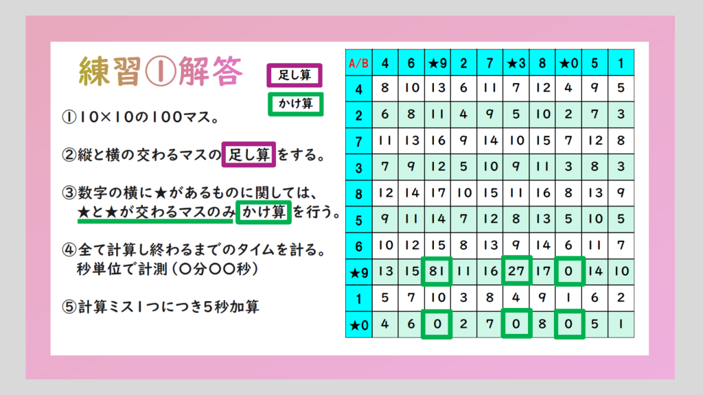 クラーク国際中等部オンラインキャンパスで行われた二乗マスの授業