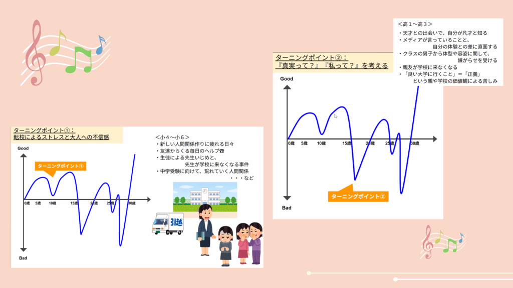 クラーク国際中等部スマートコースで行われている夢中教室による伴走先生の授業