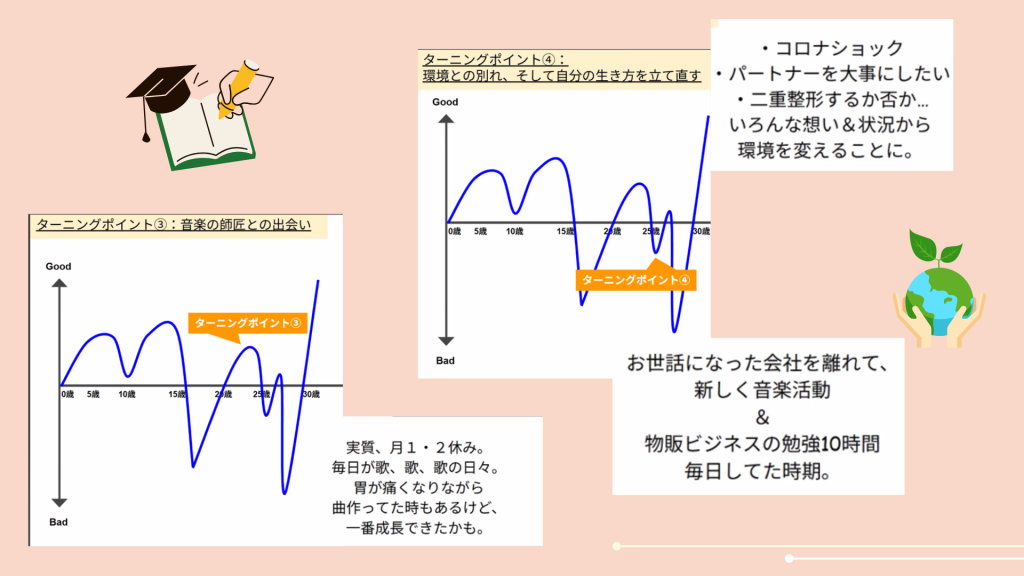 クラーク国際中等部スマートコースで行われている夢中教室による伴走先生の授業