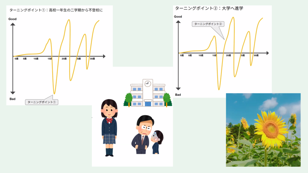 クラーク国際中等部スマートコースで行われている夢中教室による伴走先生の授業