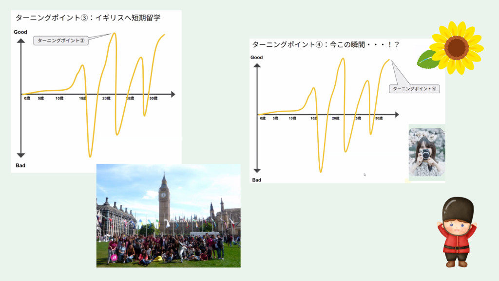 クラーク国際中等部スマートコースで行われている夢中教室による伴走先生の授業