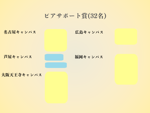 兵庫県にあるフリースクール、クラーク国際中等部芦屋キャンパスの表彰式の様子