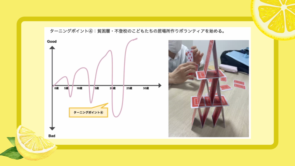 「クラーク国際中等部クラークスマートコースで行われている夢中教室による伴走先生の授業」