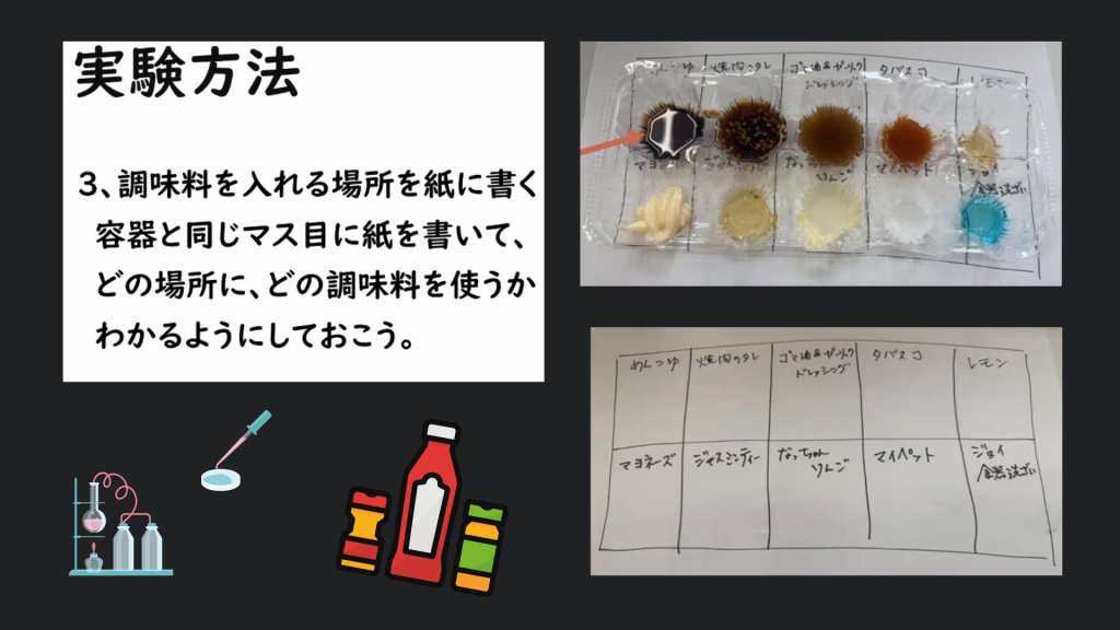 クラーク国際中等部クラークスマートコースで行われているサイエンスラボの授業