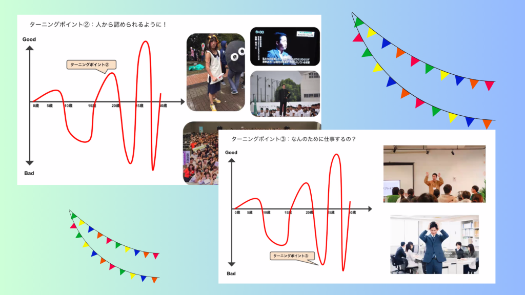 クラーク国際中等部クラークスマートコースで行われている夢中教室による伴走先生の授業