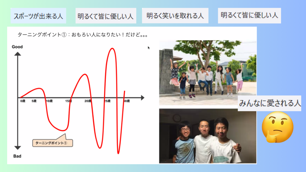 クラーク国際中等部クラークスマートコースで行われている夢中教室による伴走先生の授業