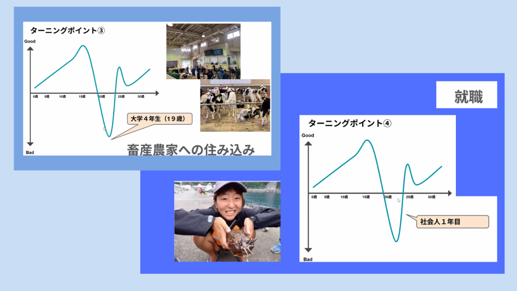 クラーク国際中等部クラークスマートコースで行われている夢中教室による伴走先生の授業
