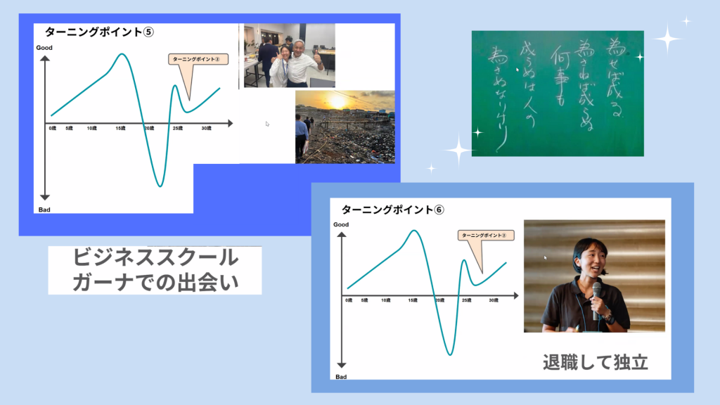 クラーク国際中等部クラークスマートコースで行われている夢中教室による伴走先生の授業