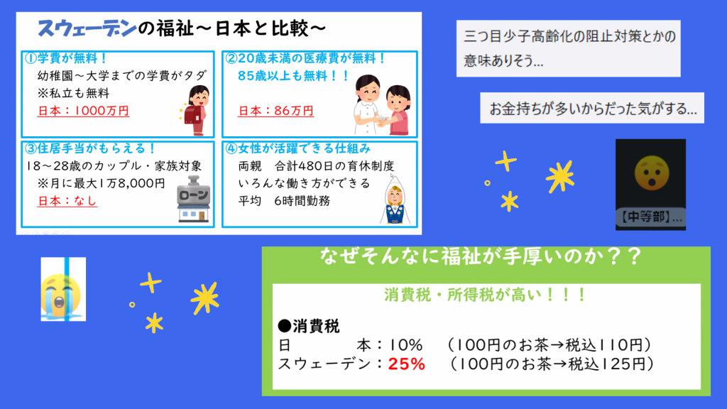 クラーク国際中等部スマートコースで行われているグローバルの授業