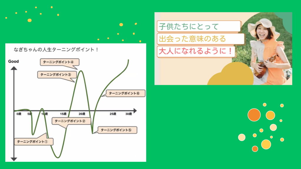 クラーク国際中等部クラークスマートコースで行われている夢中教室による伴走先生の授業