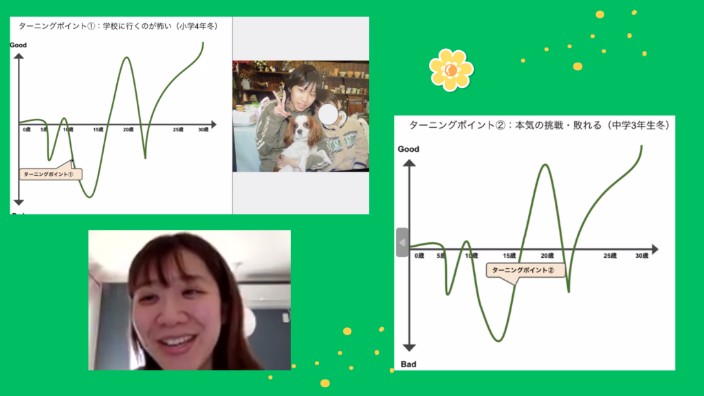 クラーク国際中等部クラークスマートコースで行われている夢中教室による伴走先生の授業