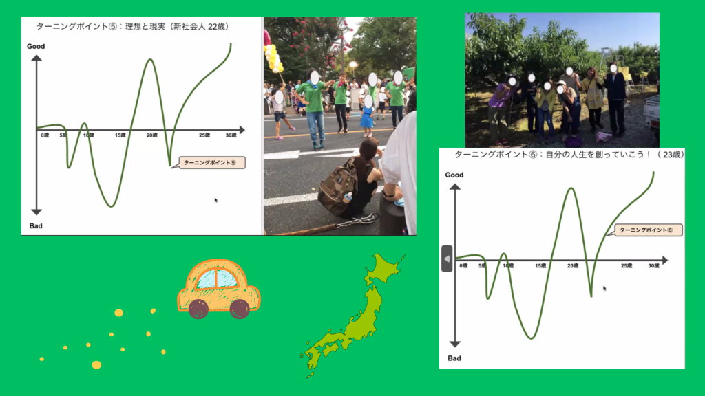 クラーク国際中等部クラークスマートコースで行われている夢中教室による伴走先生の授業