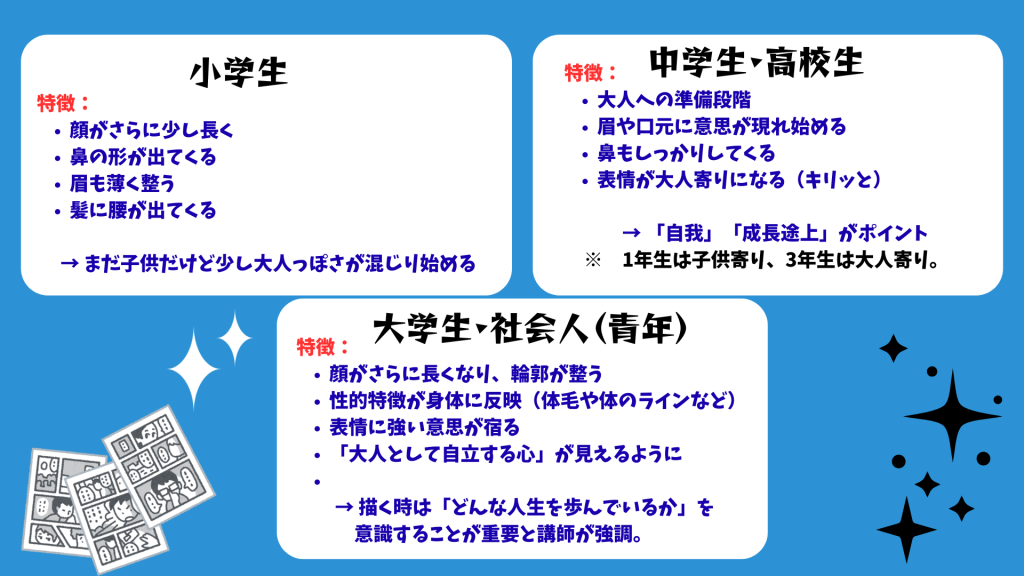 クラーク国際中等部クラークスマートコースで行われているサークルの授業