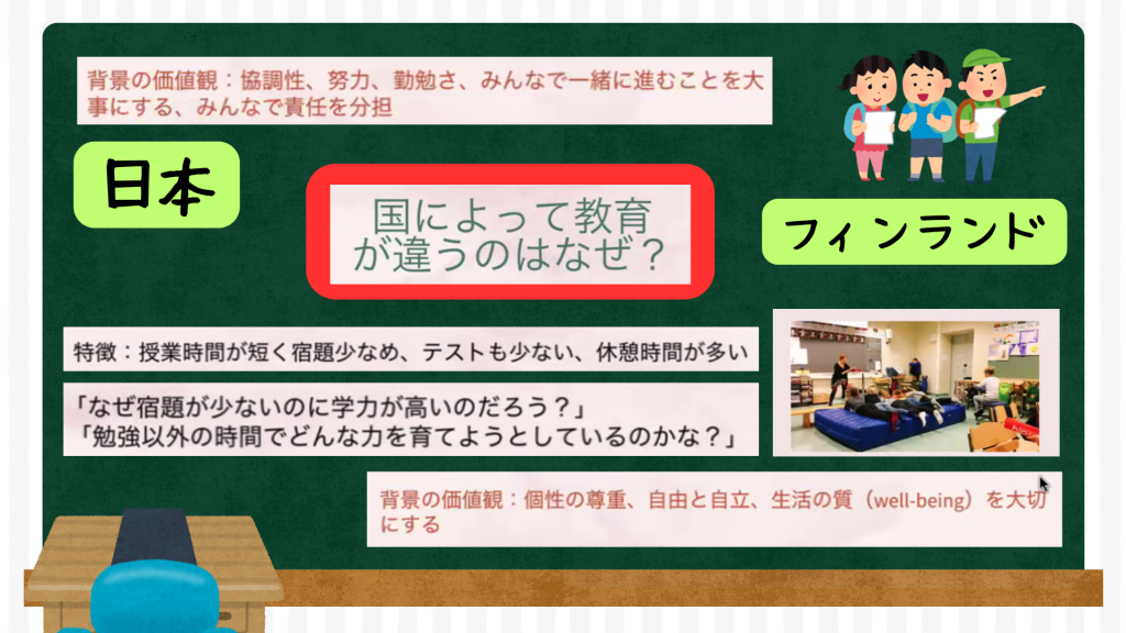 クラーク国際中等部クラークスマートコースのグローバルの授業