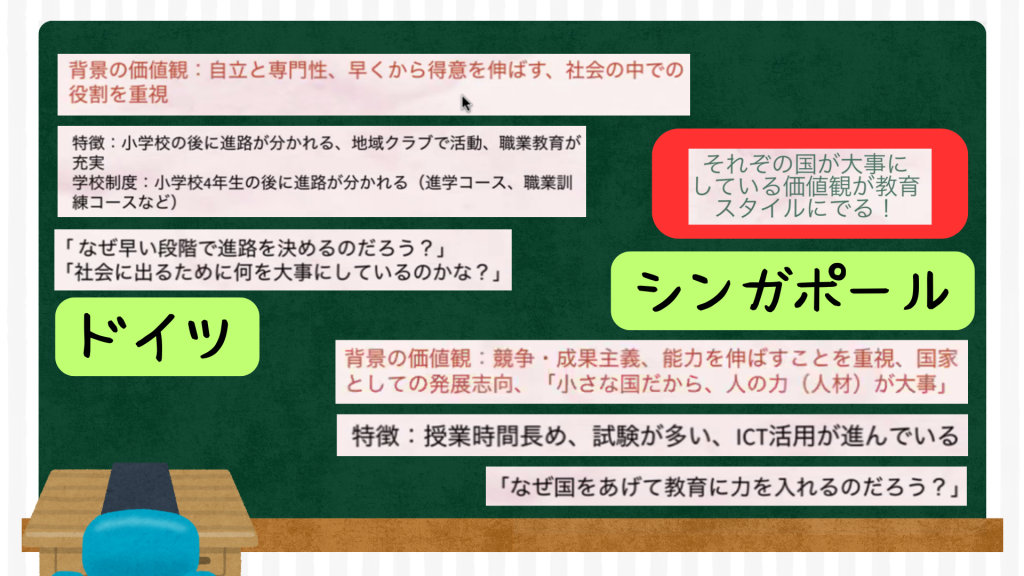 クラーク国際中等部クラークスマートコースのグローバルの授業