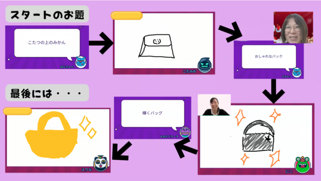 クラーク国際中等部オンラインキャンパスの過ごし方