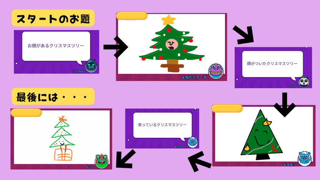 クラーク国際中等部オンラインキャンパスで行われているコアタイムの授業の様子