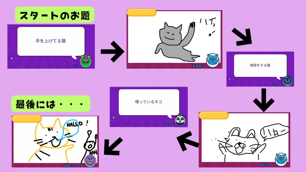クラーク国際中等部オンラインキャンパスで行われているコアタイムの授業の様子