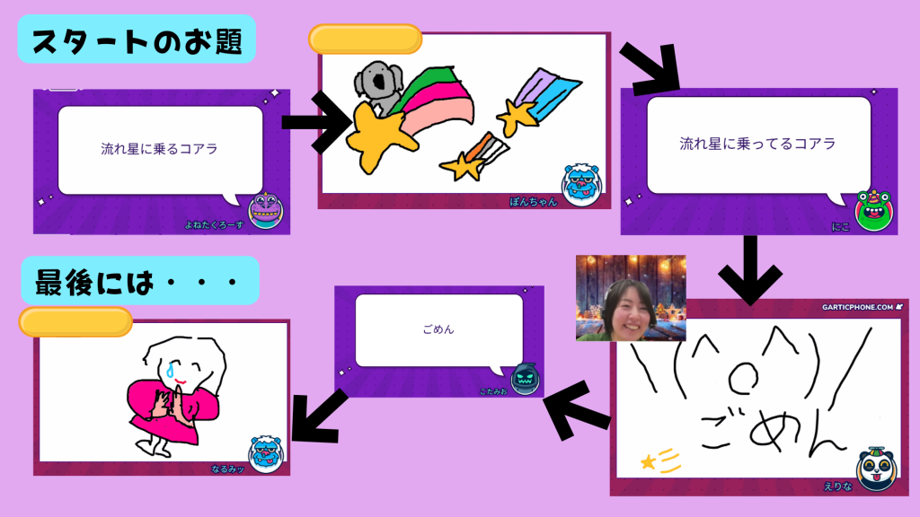 クラーク国際中等部オンラインキャンパスで行われているコアタイムの授業の様子