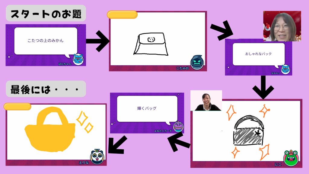 クラーク国際中等部オンラインキャンパスで行われているコアタイムの授業の様子