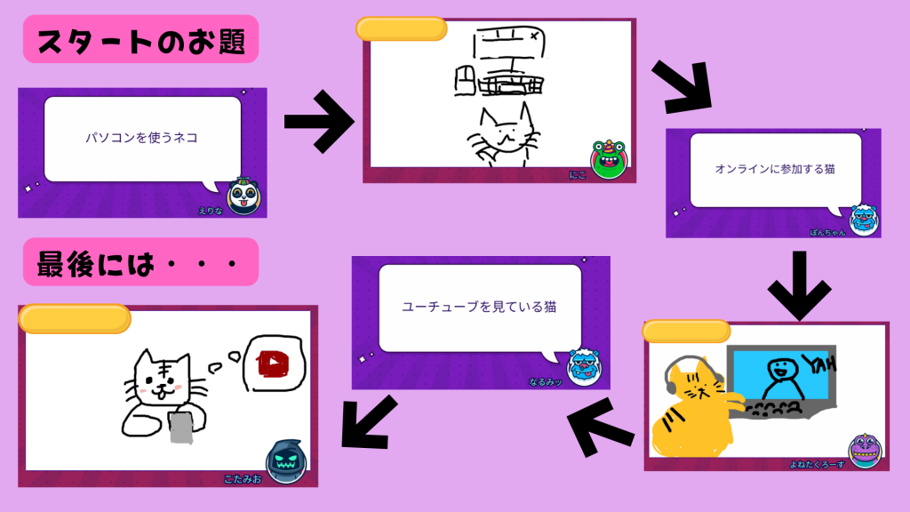 クラーク国際中等部オンラインキャンパスで行われているコアタイムの授業の様子
