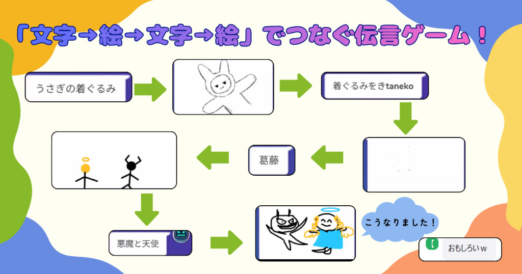 クラーク国際中等部スマートコースのお楽しみ会