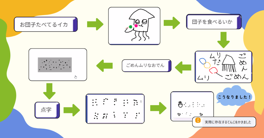 クラーク国際中等部スマートコースのお楽しみ会