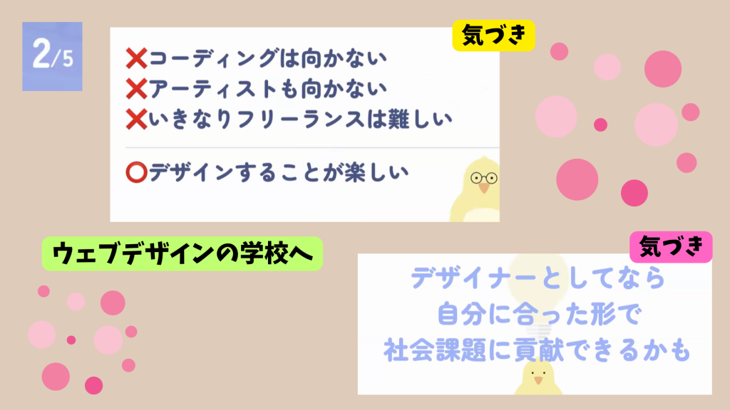 クラーク国際中等部で行われている夢中教室による伴走先生の授業