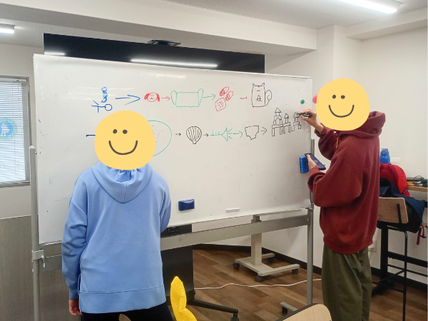 大阪にあるフリースクール、クラーク国際中等部大阪天王寺キャンパス、フリータイム、絵しりとり、