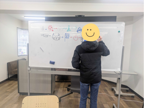 大阪にあるフリースクール、クラーク国際中等部大阪天王寺キャンパス、フリータイム、絵しりとり、