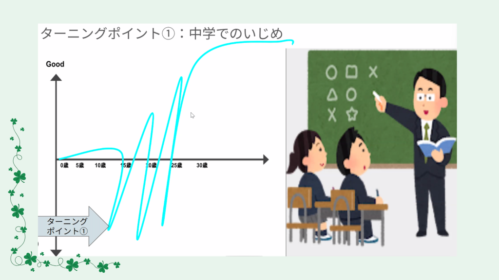 クラーク国際中等部スマートコースで行われている夢中教室の授業