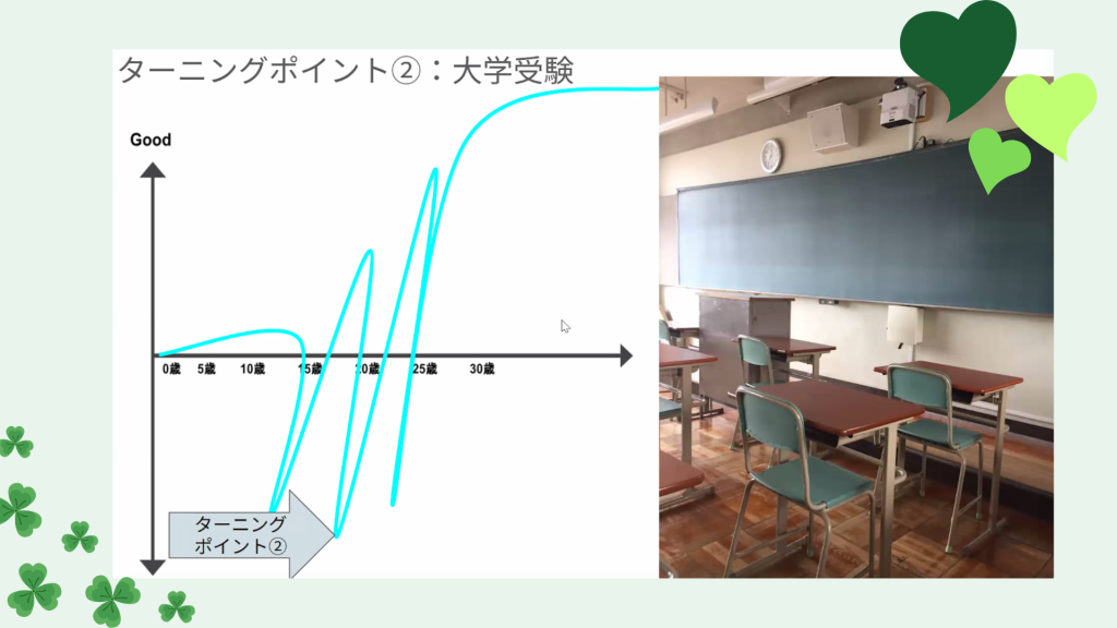クラーク国際中等部スマートコースで行われている夢中教室の授業