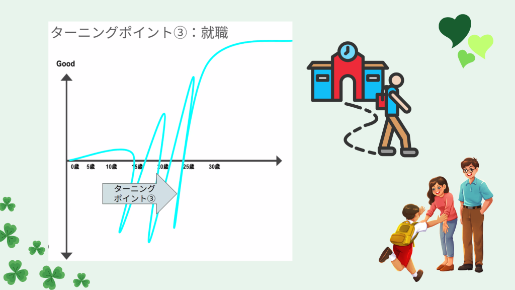 クラーク国際中等部スマートコースで行われている夢中教室の授業