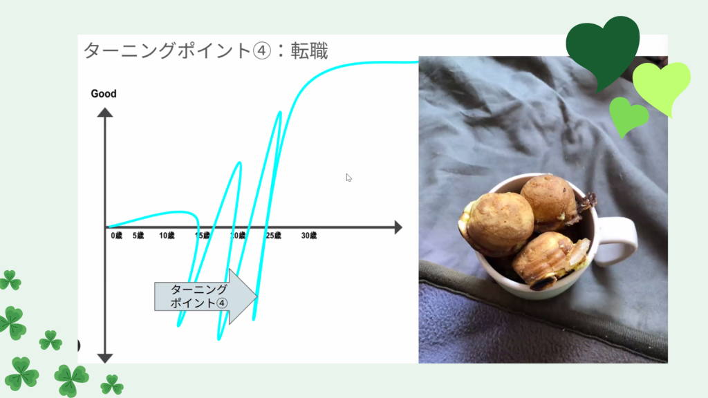 クラーク国際中等部スマートコースで行われている夢中教室の授業
