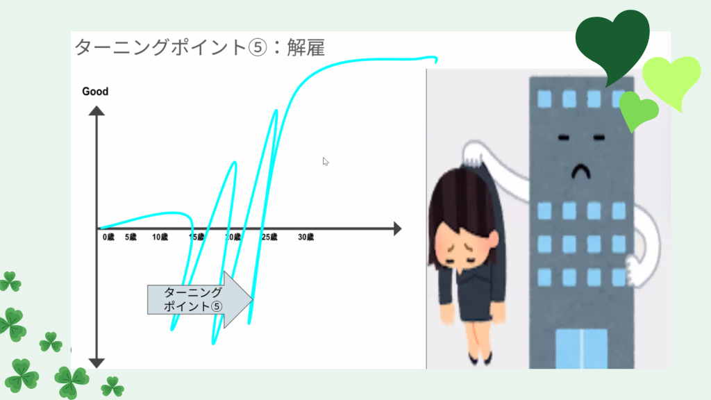 クラーク国際中等部スマートコースで行われている夢中教室の授業