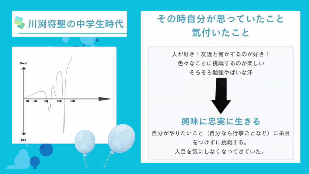 クラーク国際中等部スマートコースで行われている夢中教室の授業