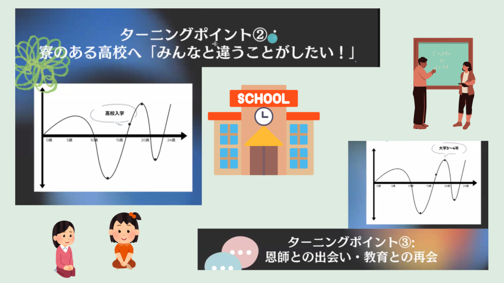 クラーク国際中等部スマートコースで行われている伴走先生の授業