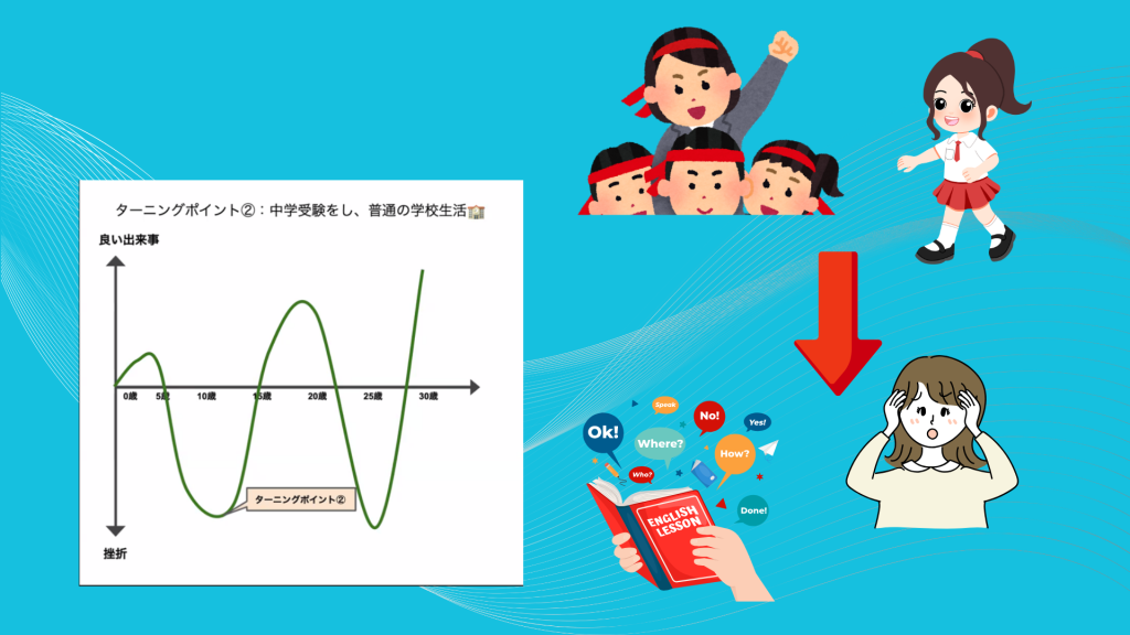 クラーク国際中等部スマートコースで行われている夢中教室による伴走先生の授業