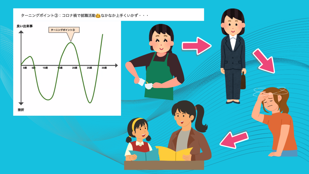 クラーク国際中等部スマートコースで行われている夢中教室による伴走先生の授業