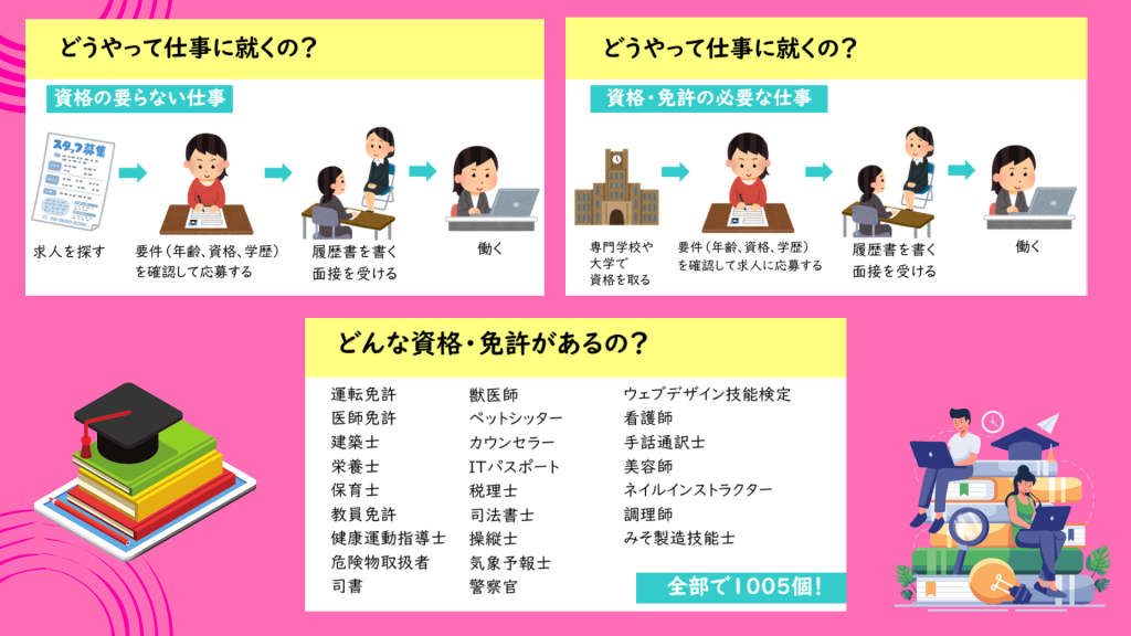 クラーク国際中等部スマートコースで行われているキャリア進路の授業