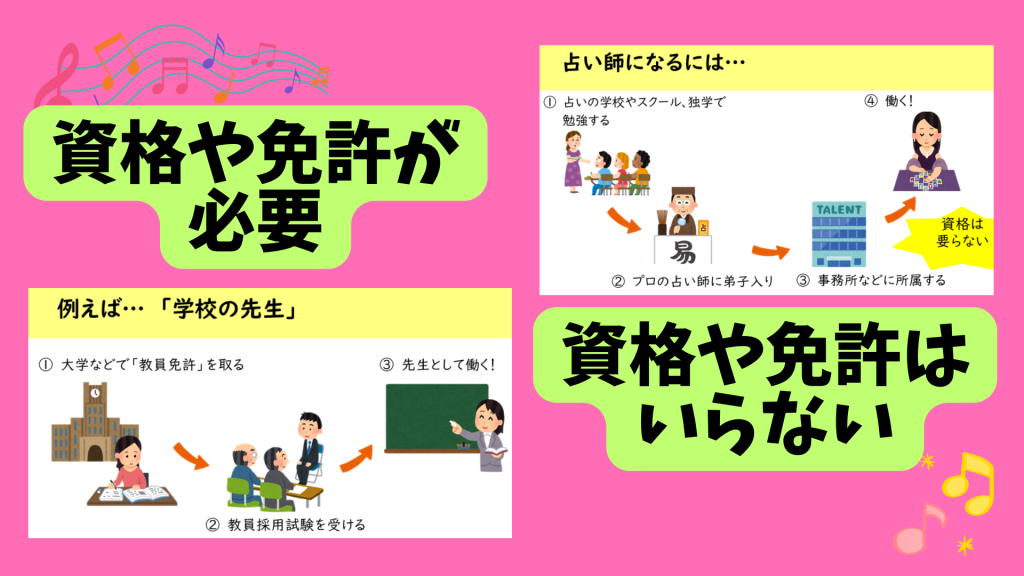 クラーク国際中等部スマートコースで行われているキャリア進路の授業