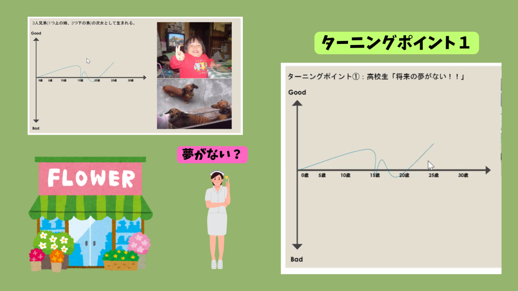 クラーク国際中等部で行われている、夢中教室による伴走先生の授業