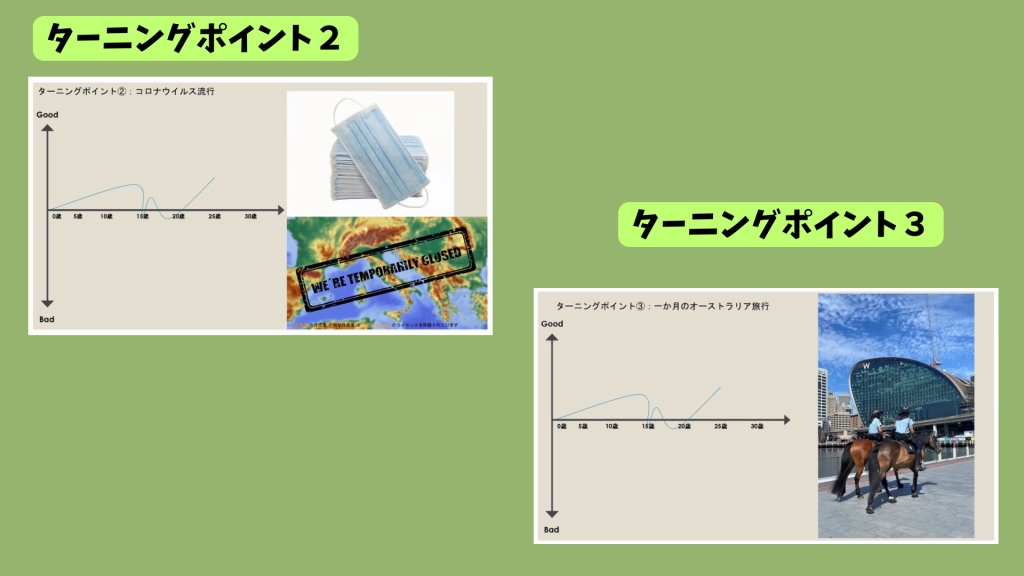 クラーク国際中等部で行われている、夢中教室による伴走先生の授業