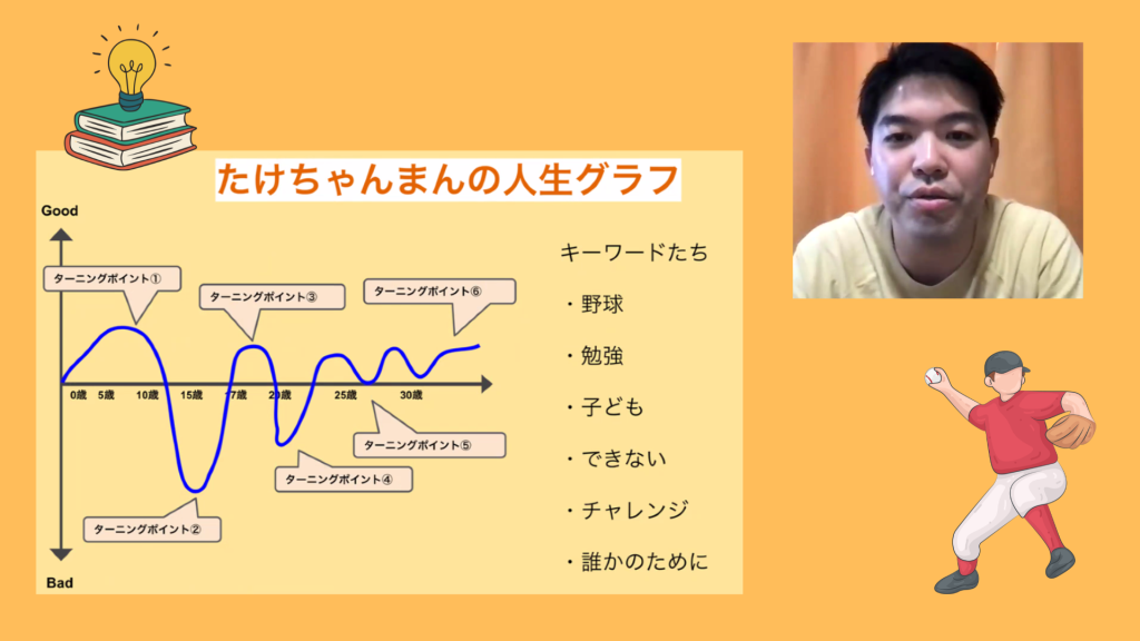 クラーク国際中等部スマートコースで行われている夢中教室による伴走先生の授業