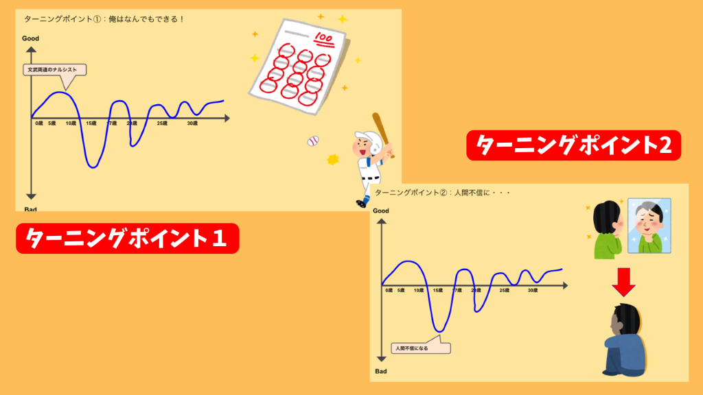クラーク国際中等部スマートコースで行われている夢中教室による伴走先生の授業