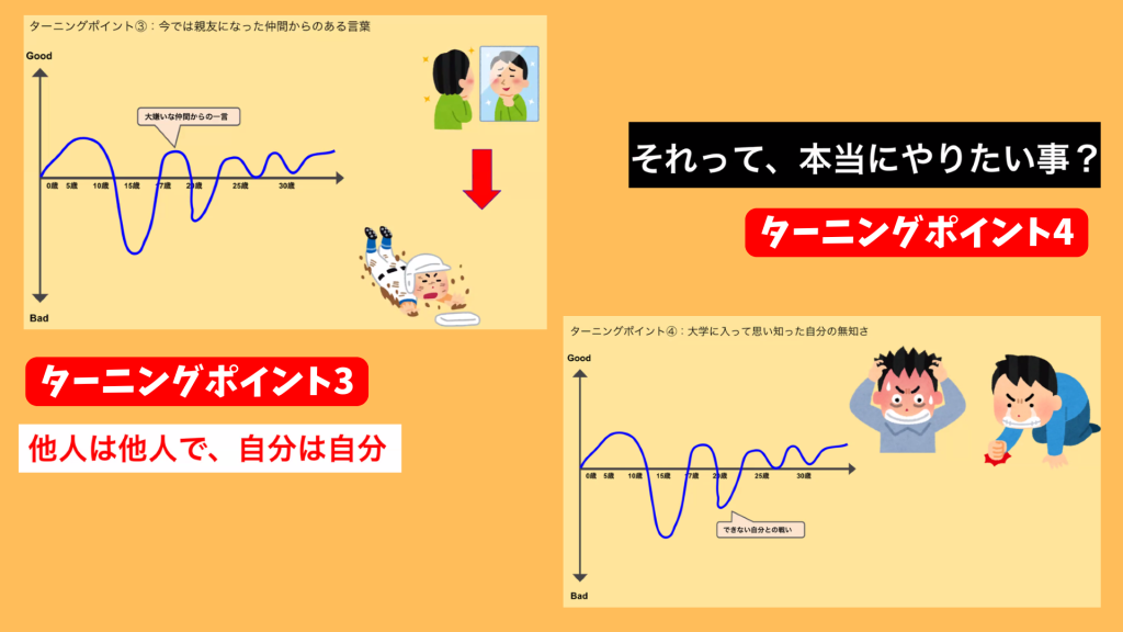 クラーク国際中等部スマートコースで行われている夢中教室による伴走先生の授業