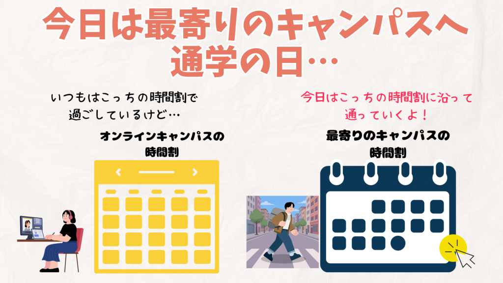 クラーク国際中等部オンラインキャンパス通学の仕方