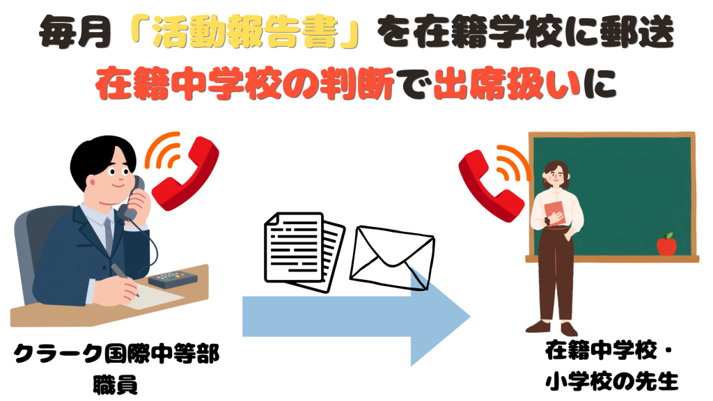 クラーク国際中等部の学校連携について