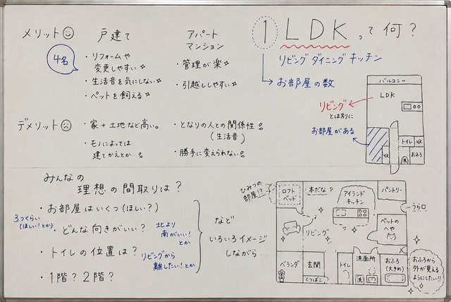 静岡にあるフリースクール、クラーク国際中等部静岡キャンパスの生活の授業